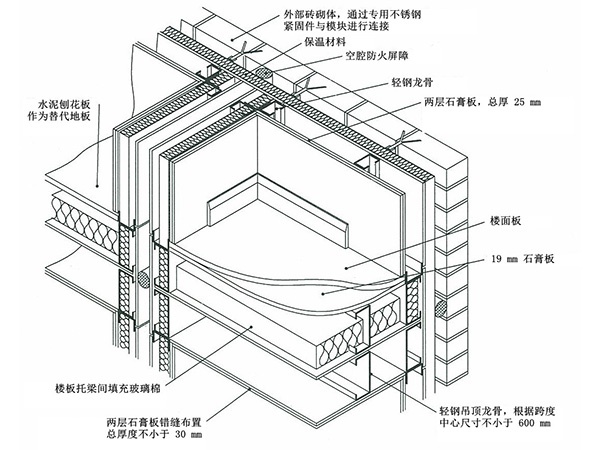 Fireproof curtain wall